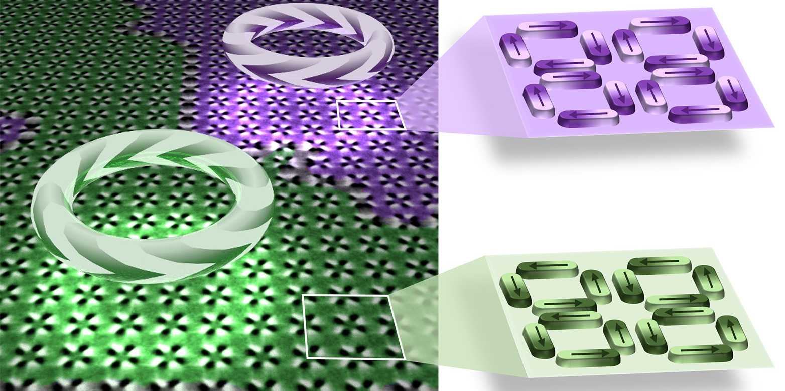 Swirling Magnetic Order In Artificial Crystals Department Of