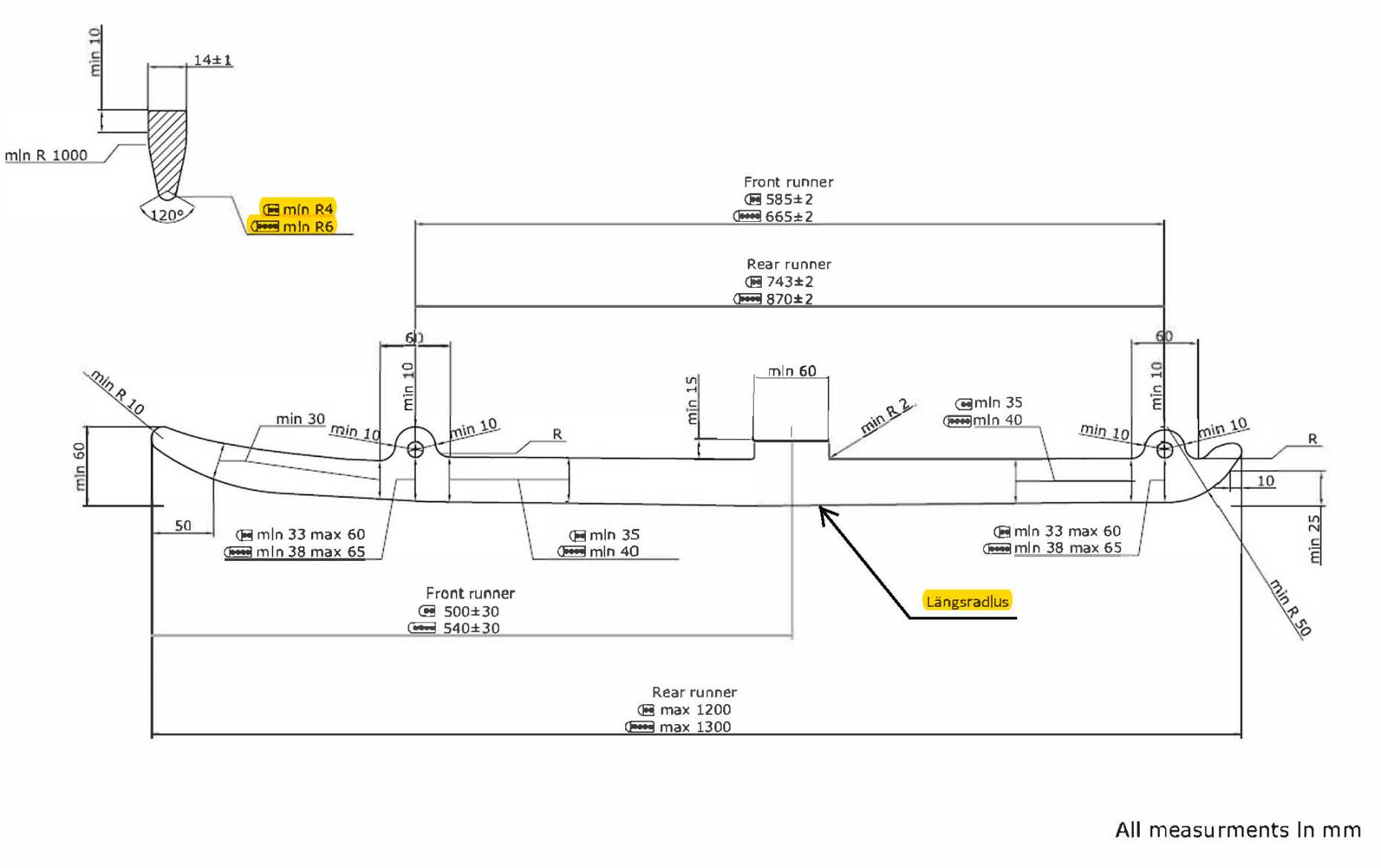 Enlarged view: Schematic representation