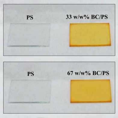 Enhancing Polymer Refractive Index with Plant-based Pigments