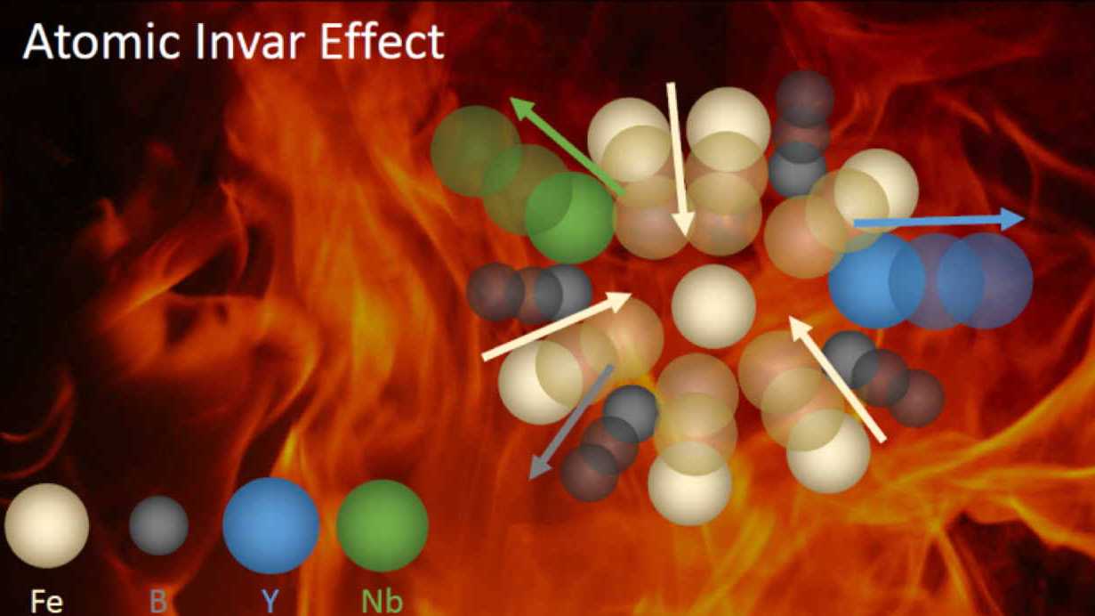 Invar Effect in Fe-based Bulk Metallic Glasses